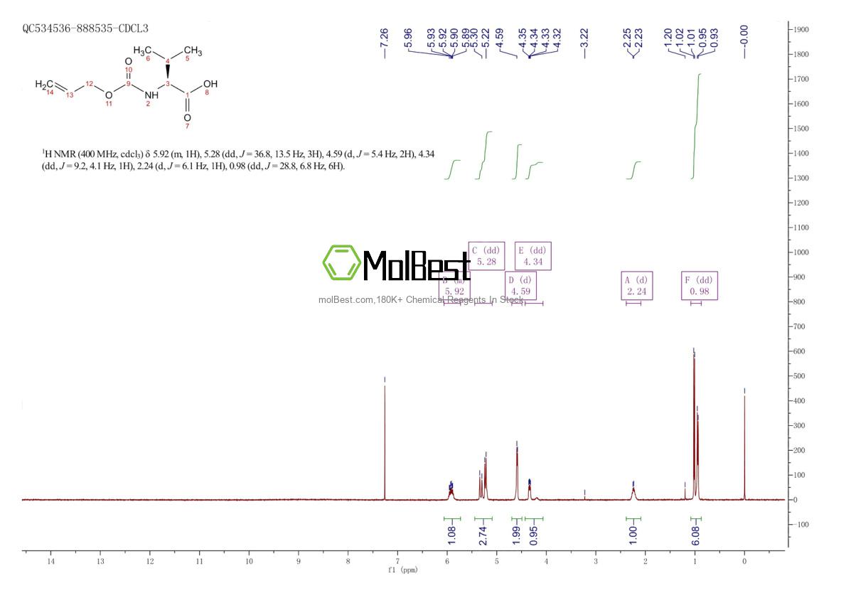Physical sample testing spectrum (NMR) of 115491-96-8