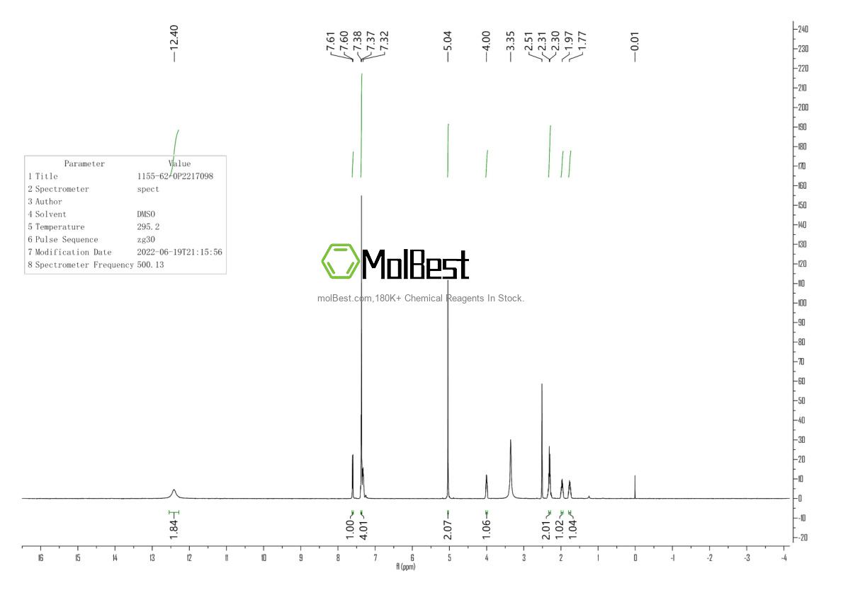 Physical sample testing spectrum (NMR) of 1155-62-0