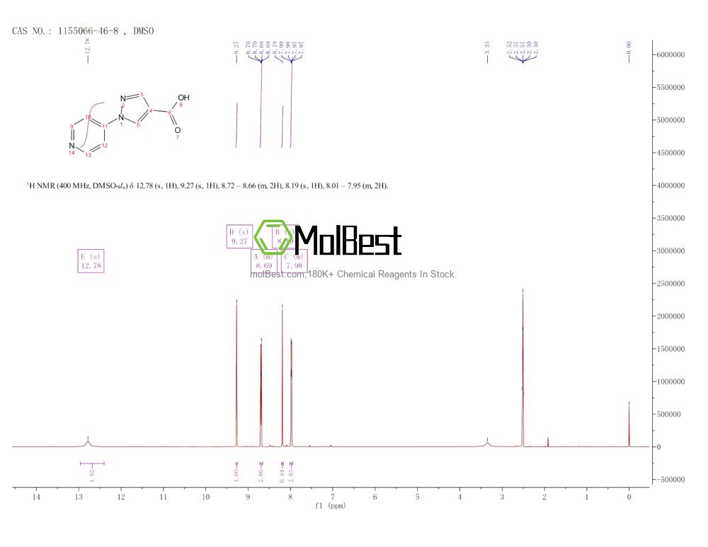 Physical sample testing spectrum (NMR) of 1155066-46-8