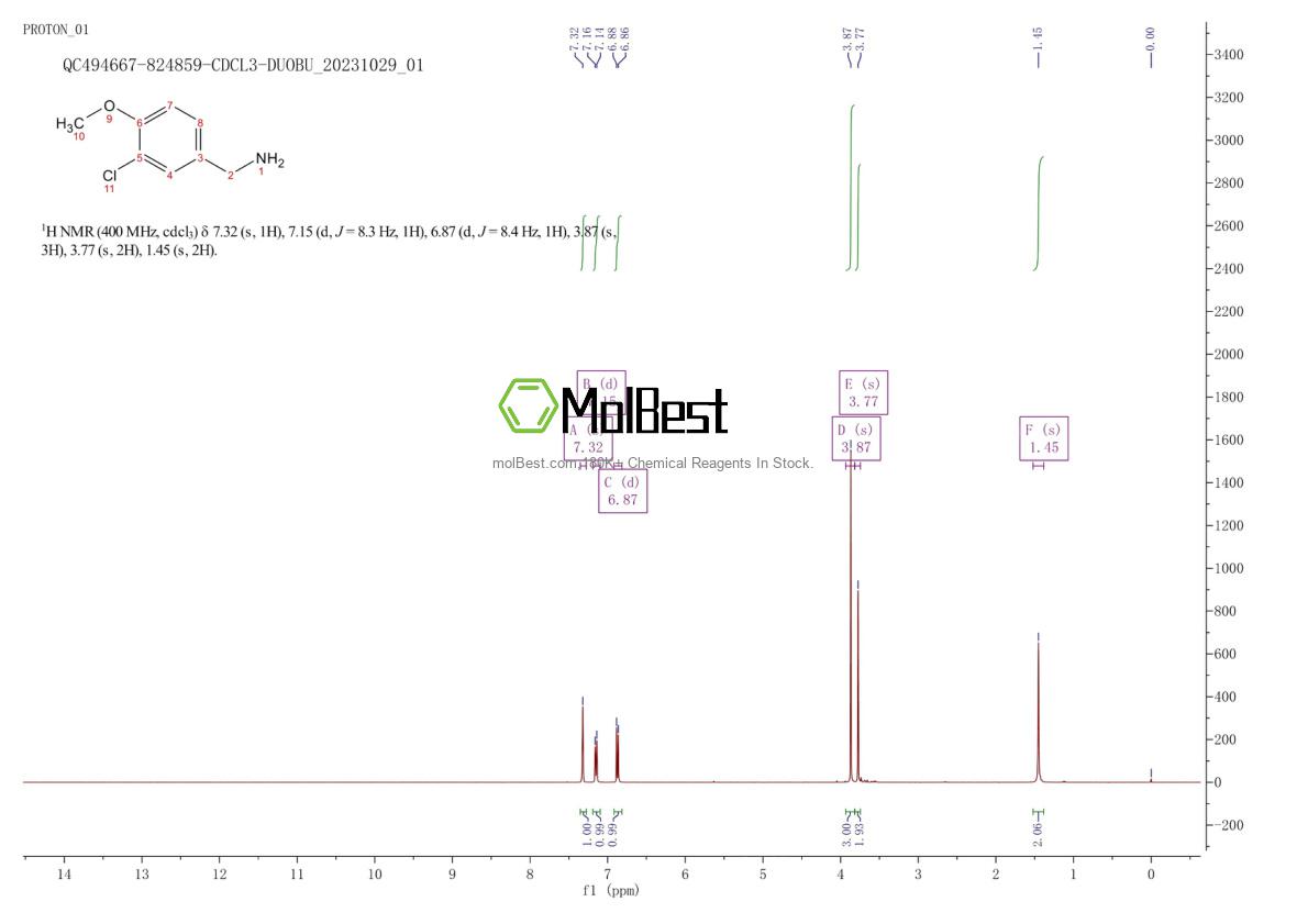 Physical sample testing spectrum (NMR) of 115514-77-7