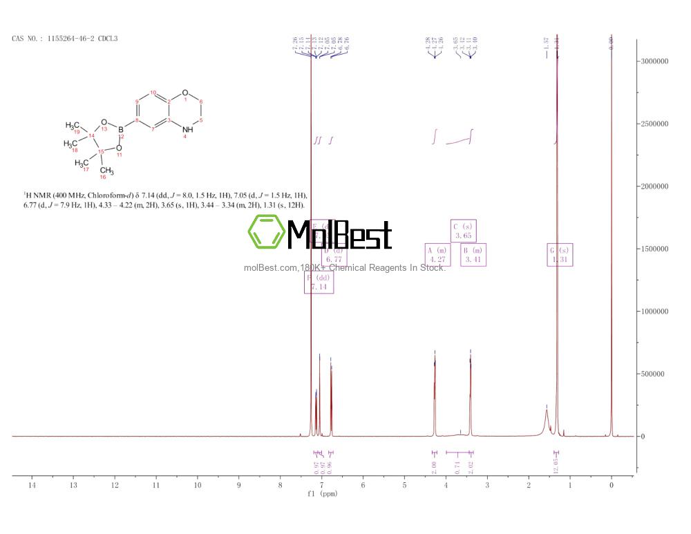Physical sample testing spectrum (NMR) of 1155264-46-2