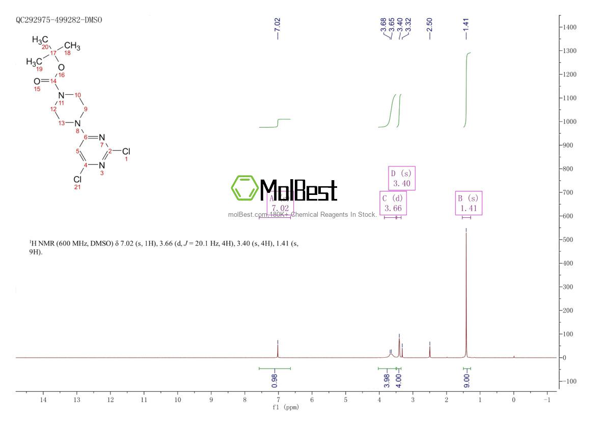 Physical sample testing spectrum (NMR) of 1155306-28-7