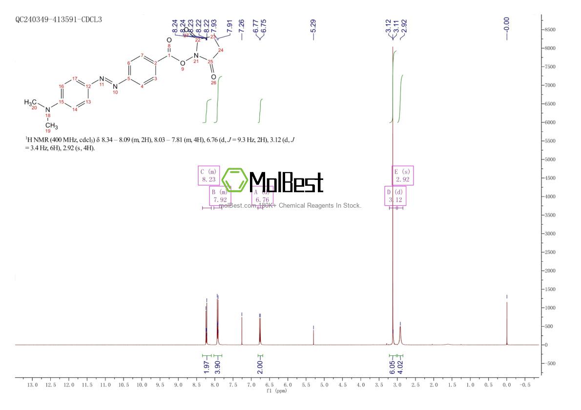 Physical sample testing spectrum (NMR) of 1155356-49-2