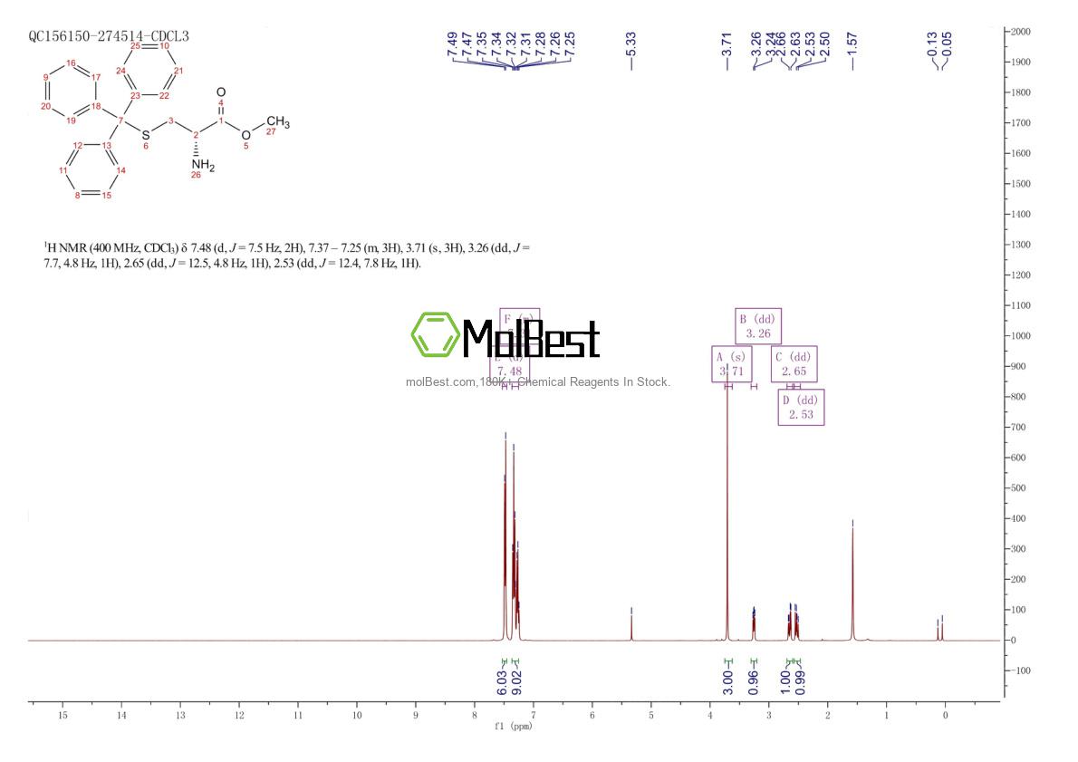 Physical sample testing spectrum (NMR) of 115545-85-2