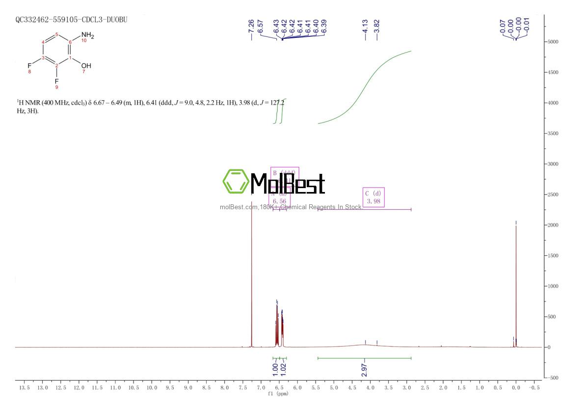Physical sample testing spectrum (NMR) of 115551-33-2