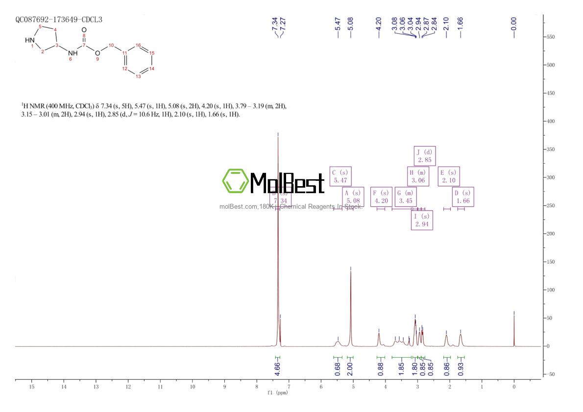 Physical sample testing spectrum (NMR) of 115551-46-7