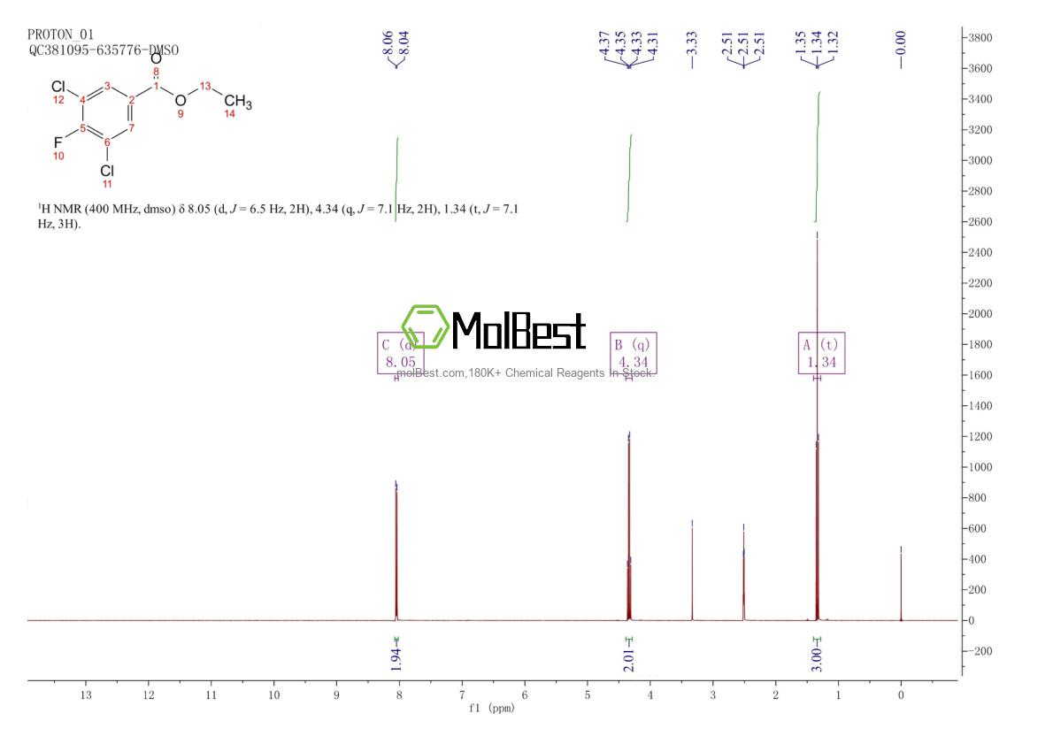 Physical sample testing spectrum (NMR) of 115551-95-6