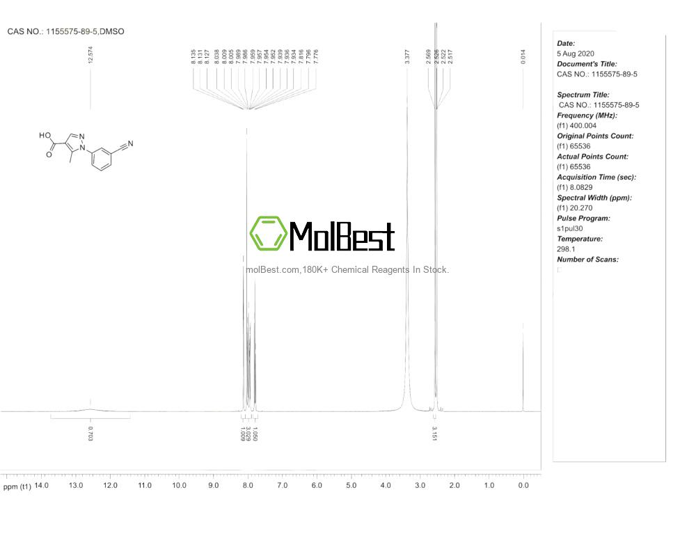 Physical sample testing spectrum (NMR) of 1155575-89-5