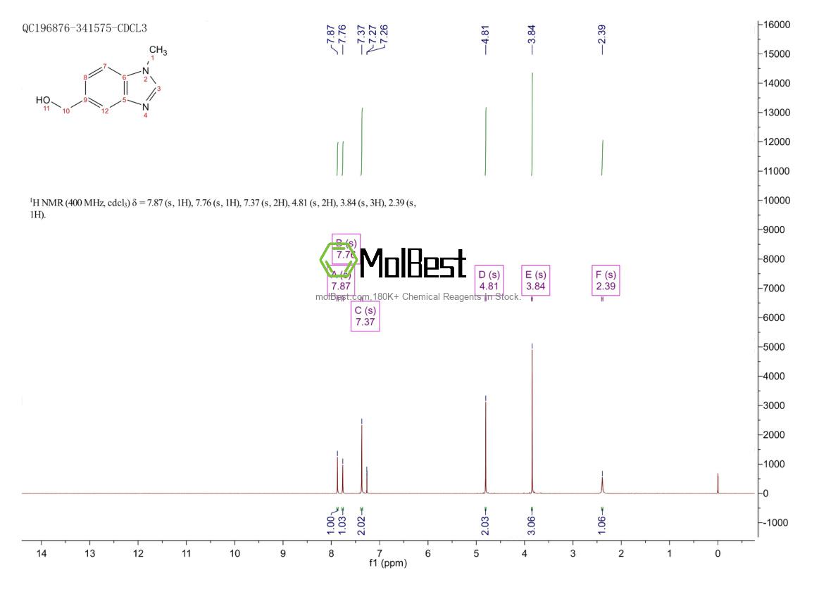 Physical sample testing spectrum (NMR) of 115576-91-5