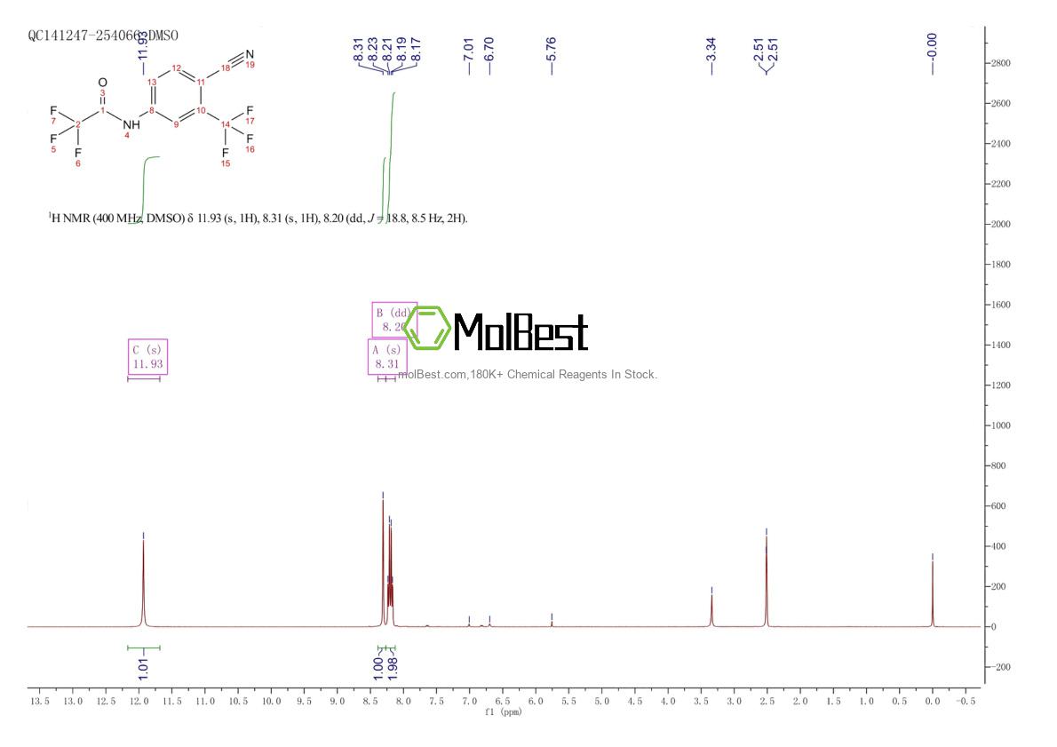 Physical sample testing spectrum (NMR) of 1155800-45-5