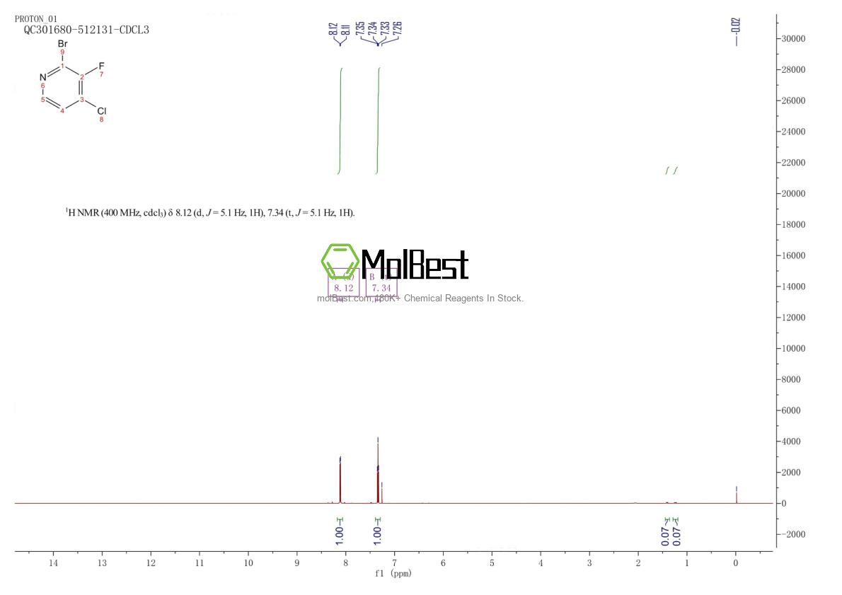 Physical sample testing spectrum (NMR) of 1155847-42-9