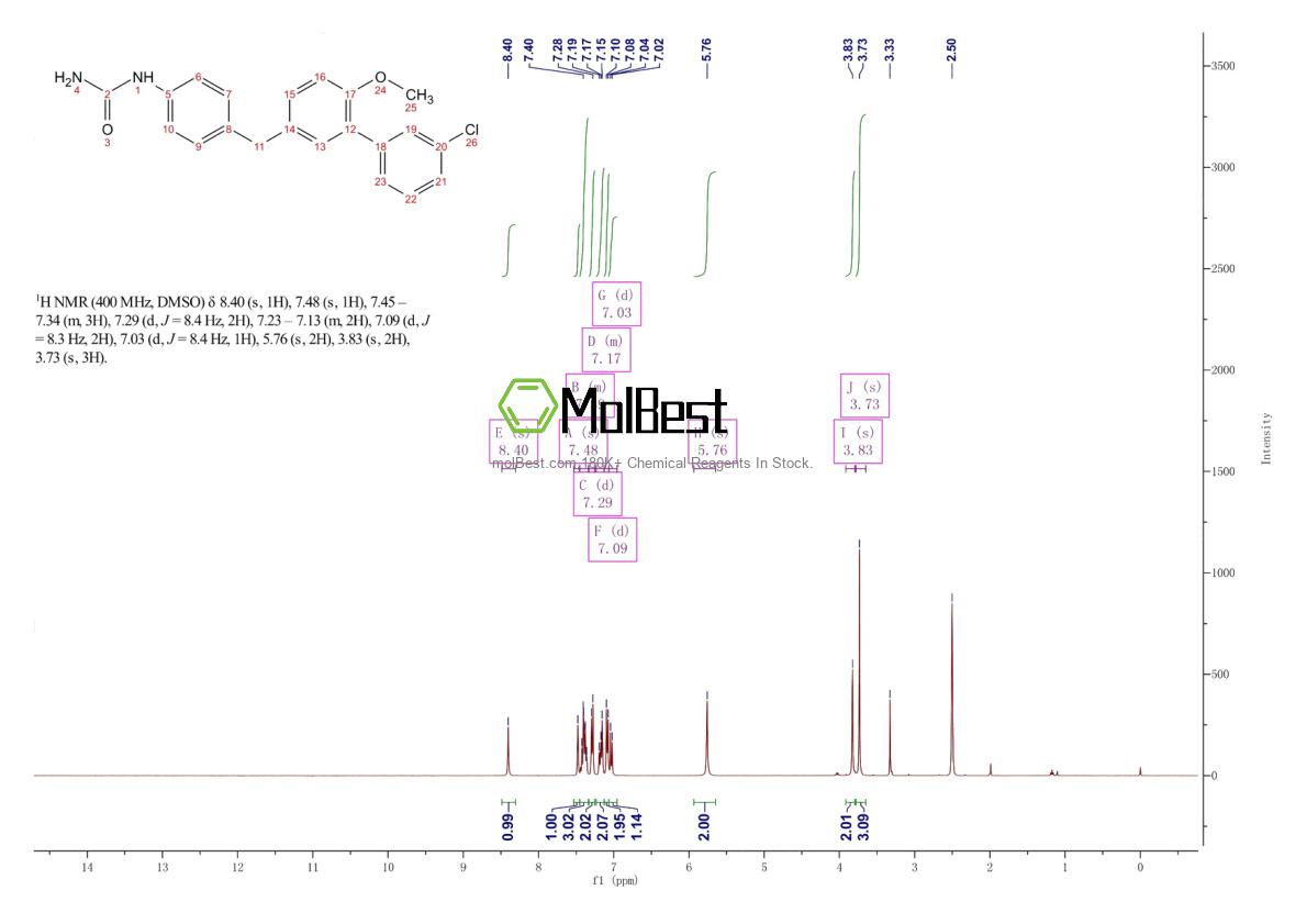 Physical sample testing spectrum (NMR) of 1155877-97-6