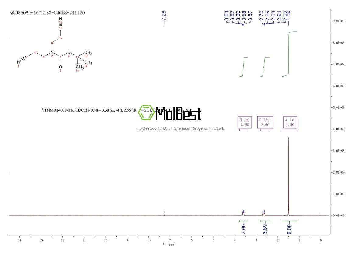 Physical sample testing spectrum (NMR) of 1155879-28-9