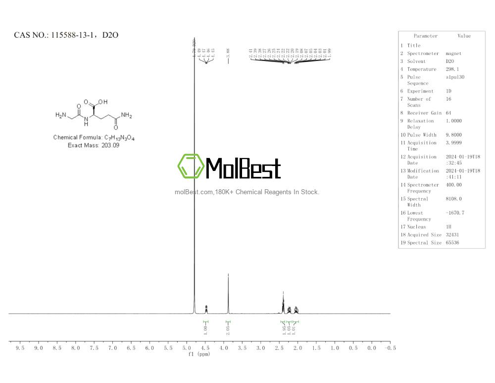 Physical sample testing spectrum (NMR) of 115588-13-1