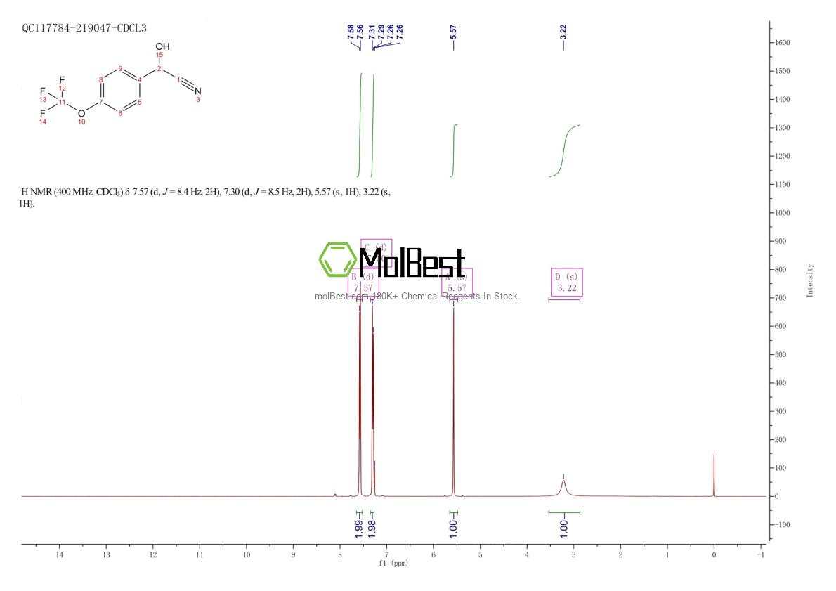 Physical sample testing spectrum (NMR) of 1155915-20-0
