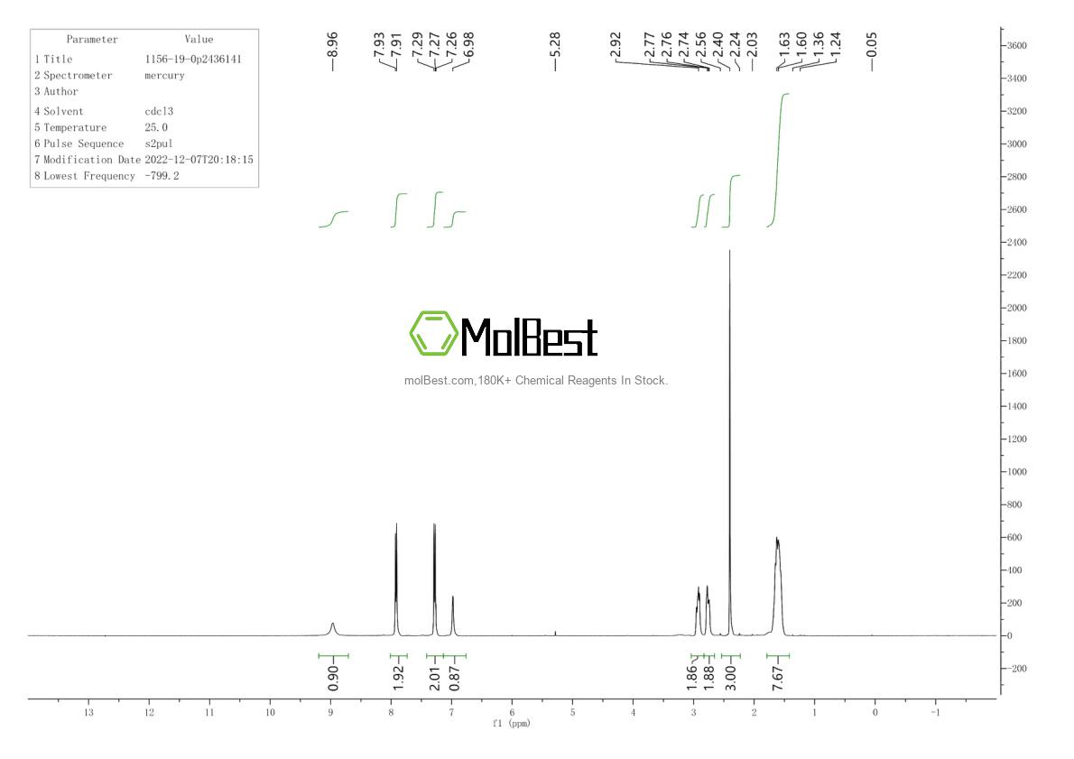 Physical sample testing spectrum (NMR) of 1156-19-0