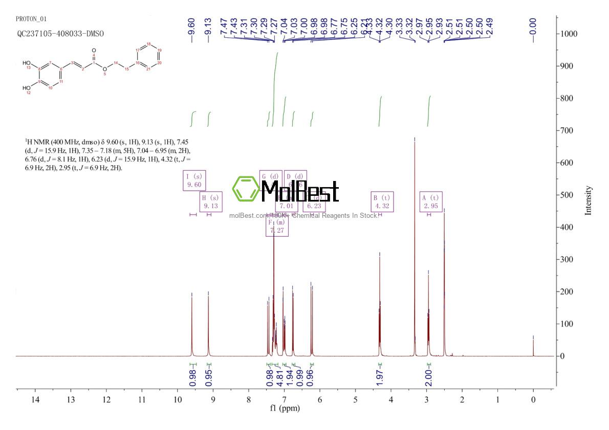 Physical sample testing spectrum (NMR) of 115610-29-2