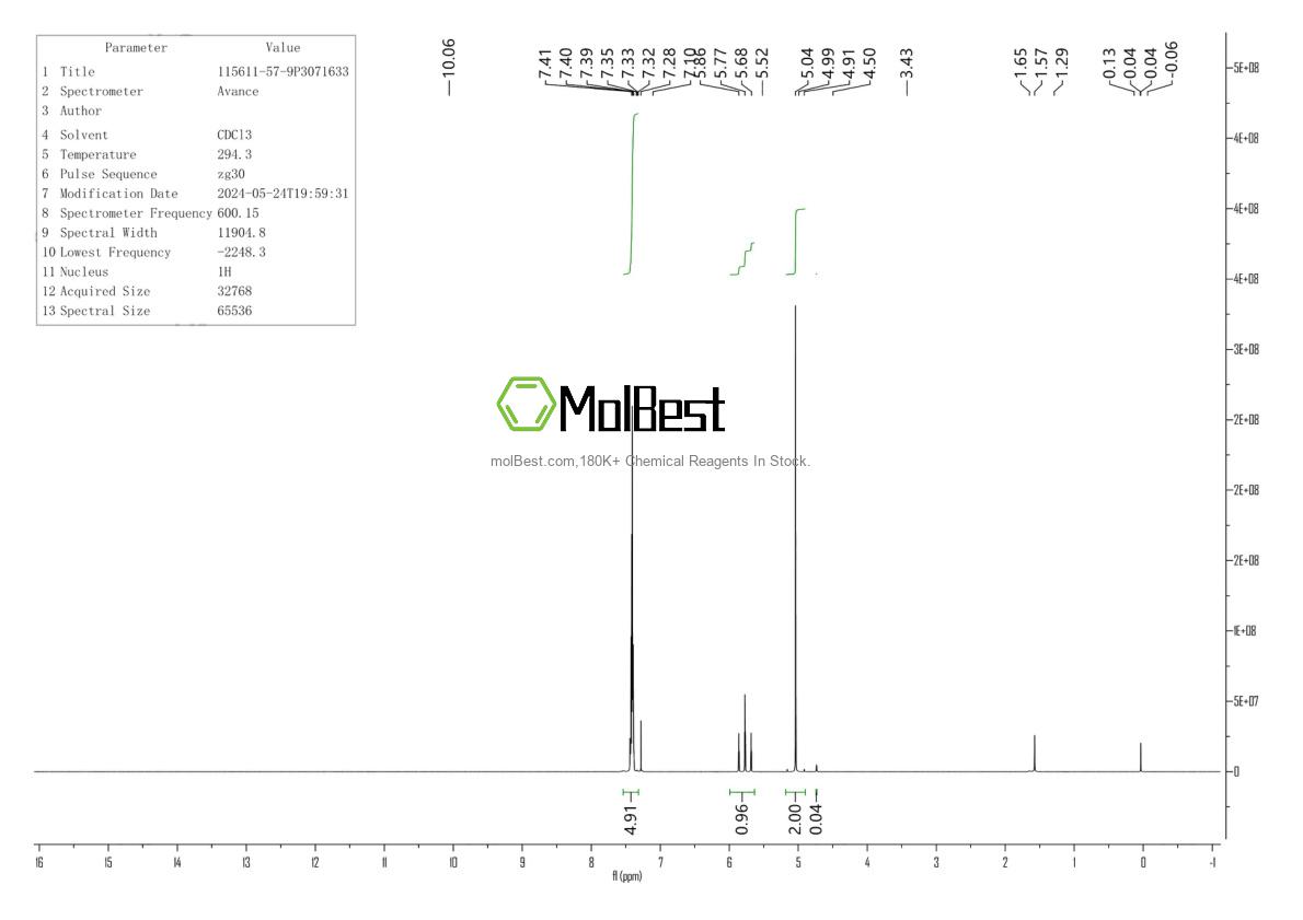 Physical sample testing spectrum (NMR) of 115611-57-9