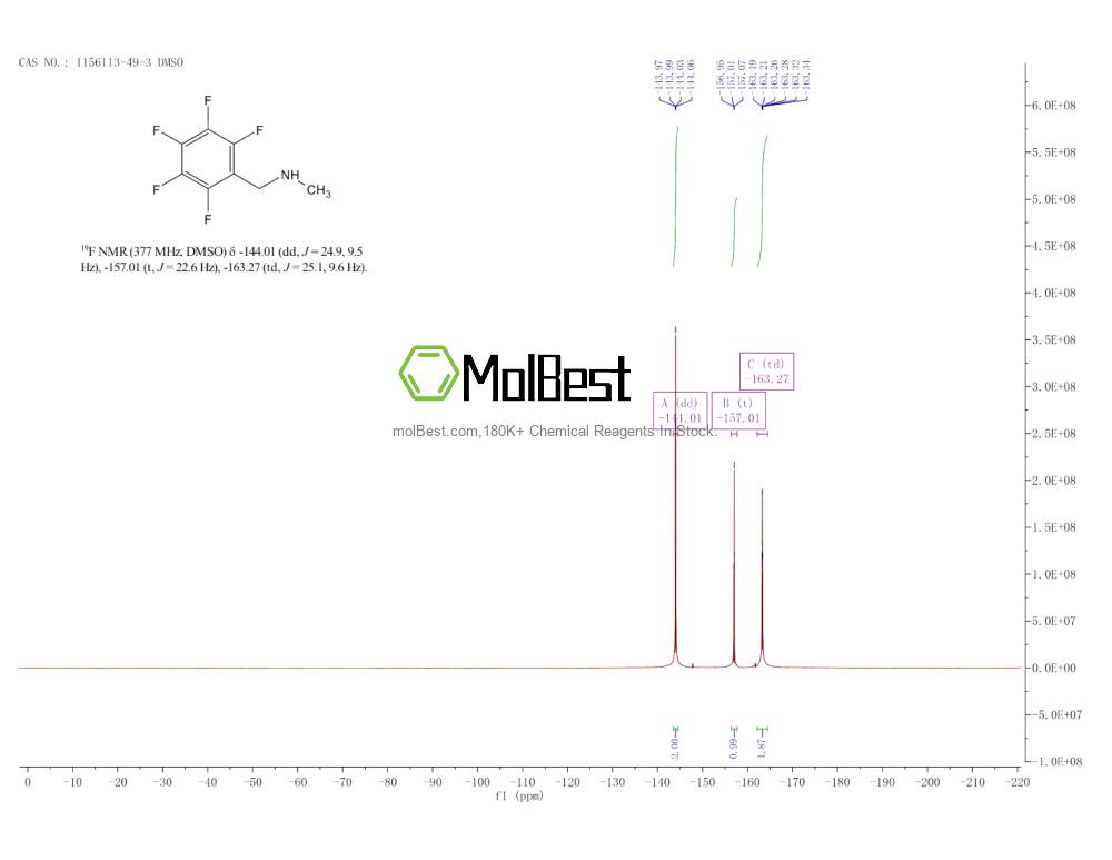 Physical sample testing spectrum (NMR) of 1156113-49-3