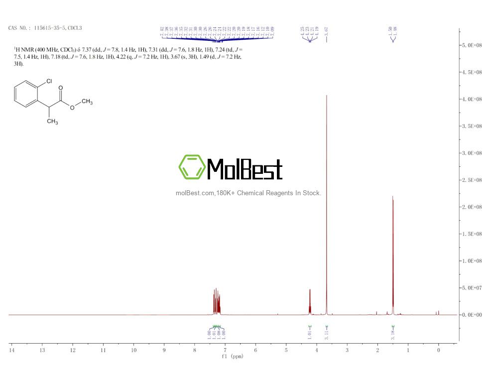 Physical sample testing spectrum (NMR) of 115615-35-5