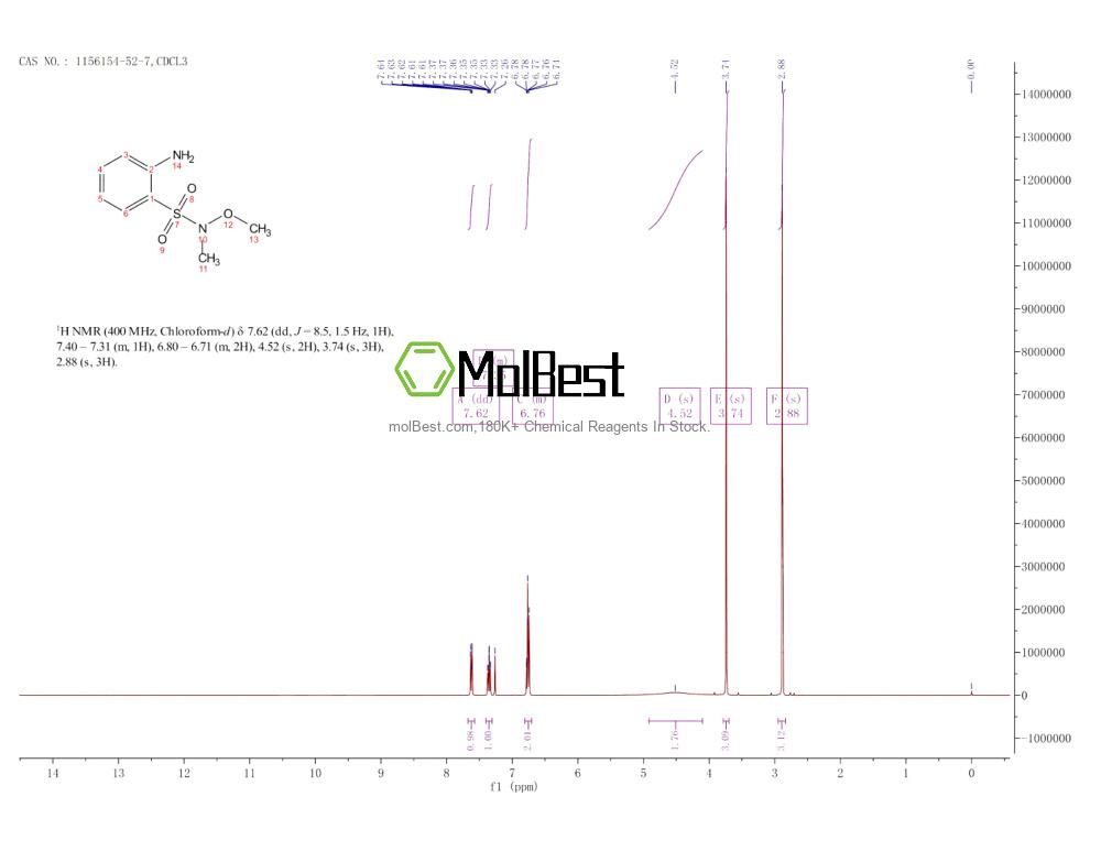 Physical sample testing spectrum (NMR) of 1156154-52-7