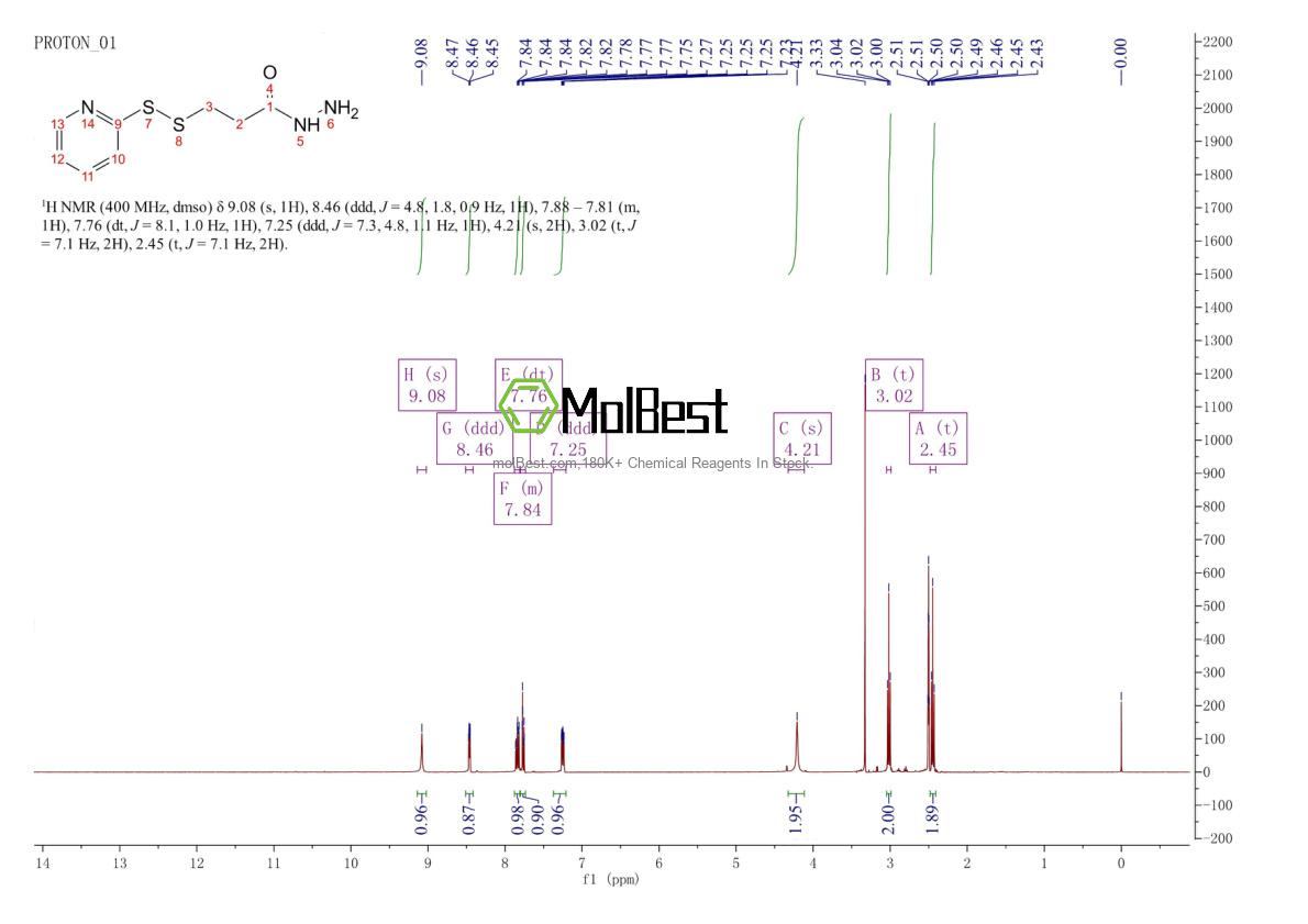 Physical sample testing spectrum (NMR) of 115616-51-8