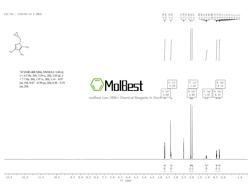 Physical sample testing spectrum (NMR) of 1156169-34-4
