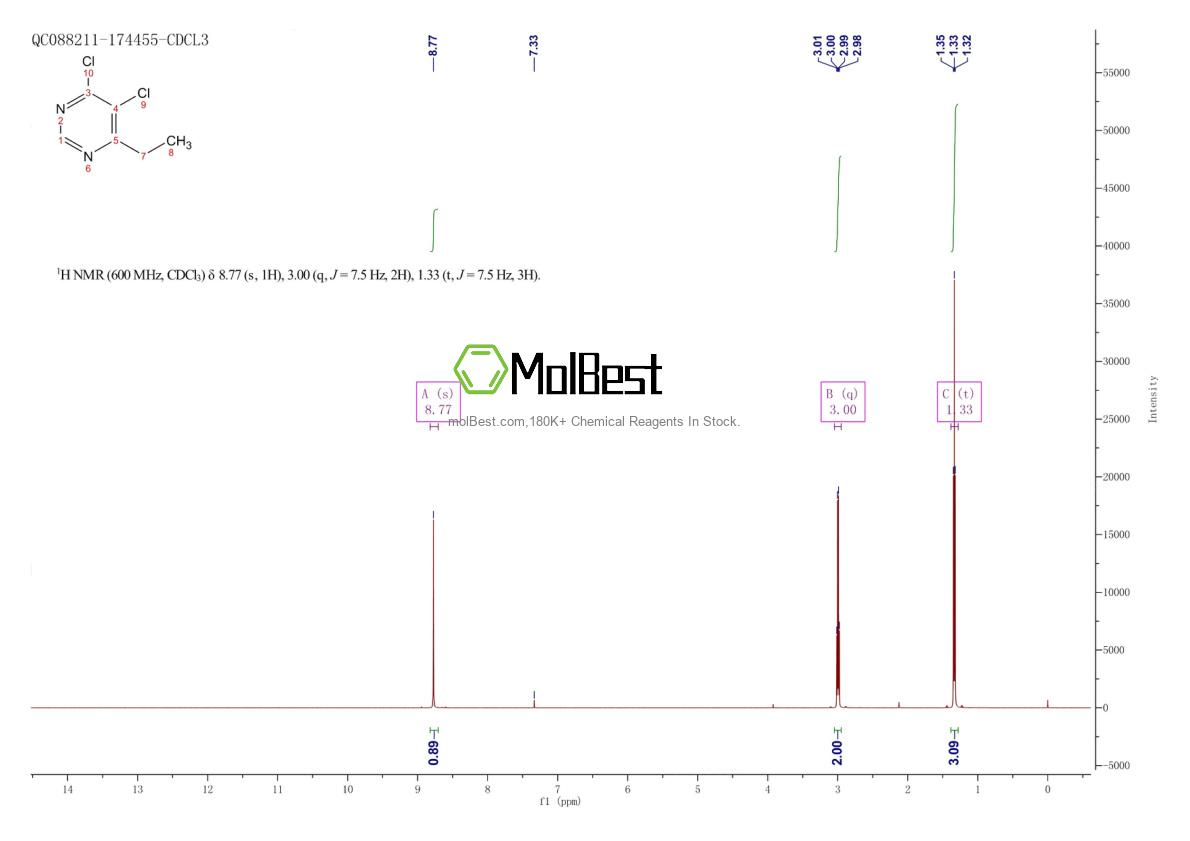 Physical sample testing spectrum (NMR) of 115617-41-9