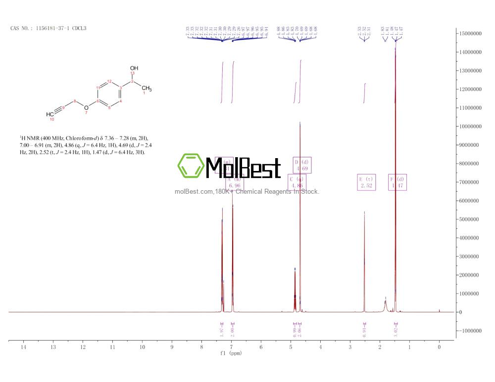 Спектр анализа физического образца (ЯМР) для 1156181-37-1