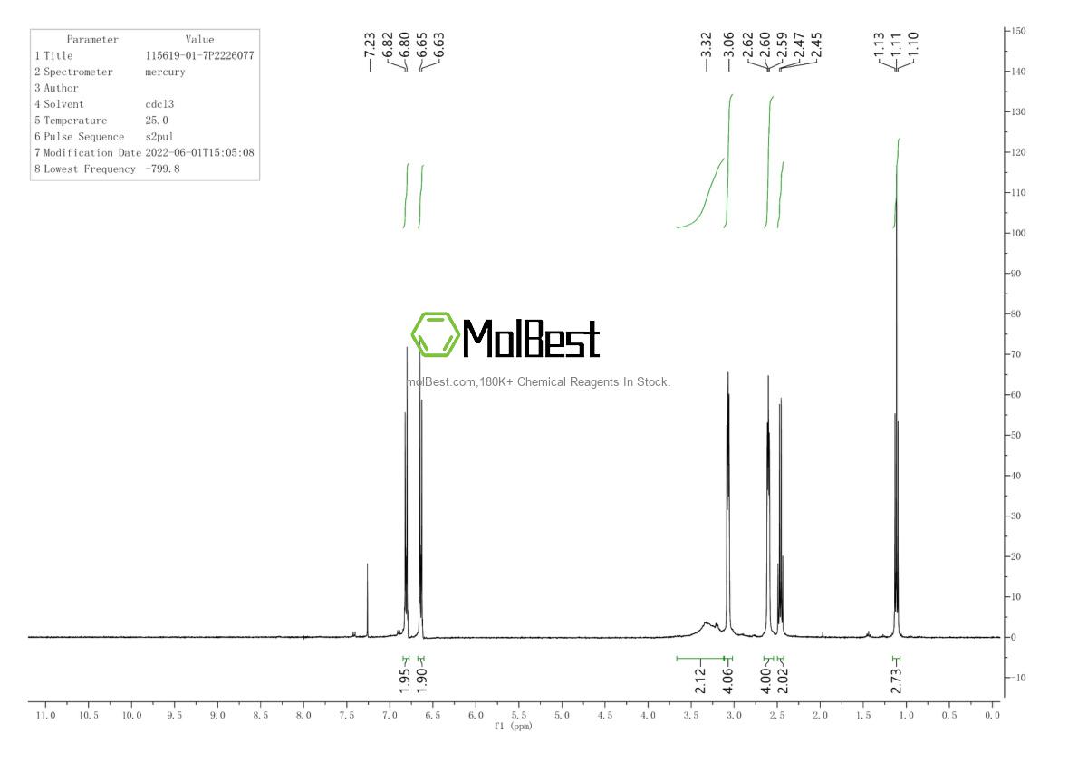 Physical sample testing spectrum (NMR) of 115619-01-7
