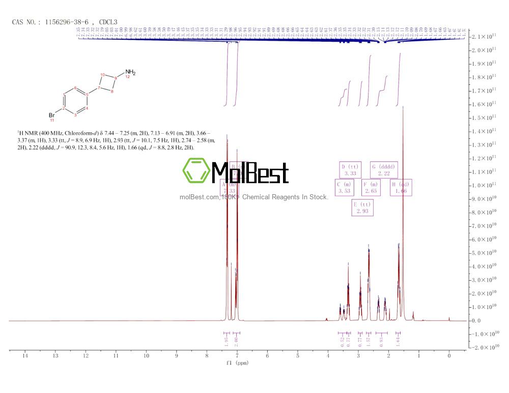 Physical sample testing spectrum (NMR) of 1156296-38-6