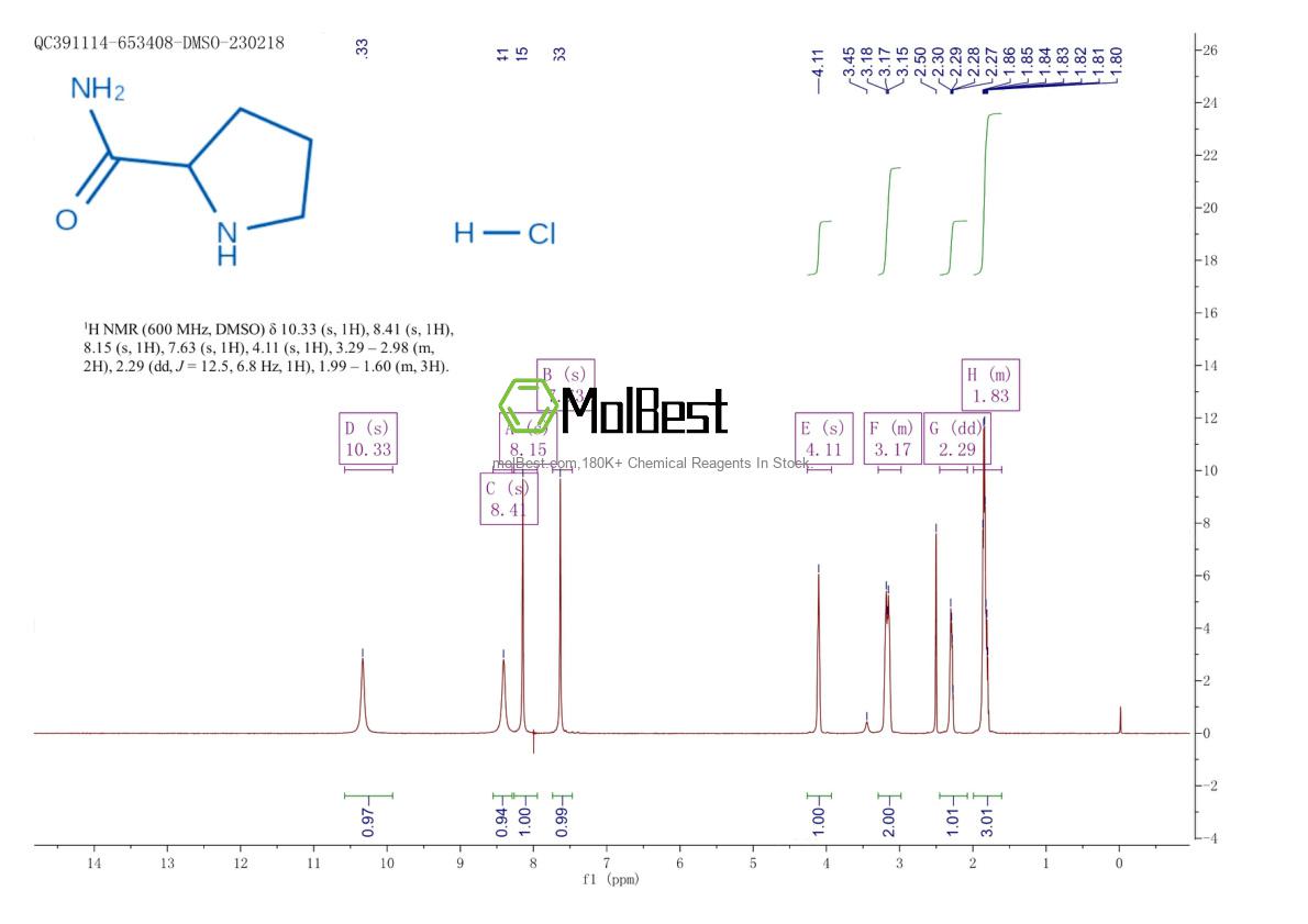 Physical sample testing spectrum (NMR) of 115630-49-4