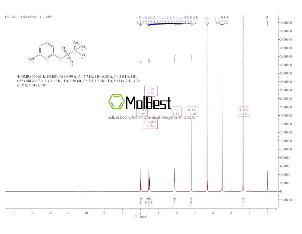 Physical sample testing spectrum (NMR) of 1156429-01-4