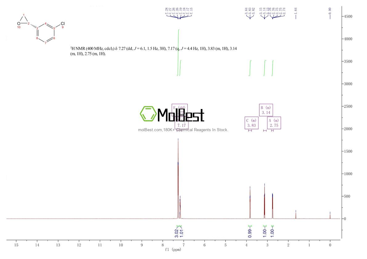 Physical sample testing spectrum (NMR) of 115648-90-3