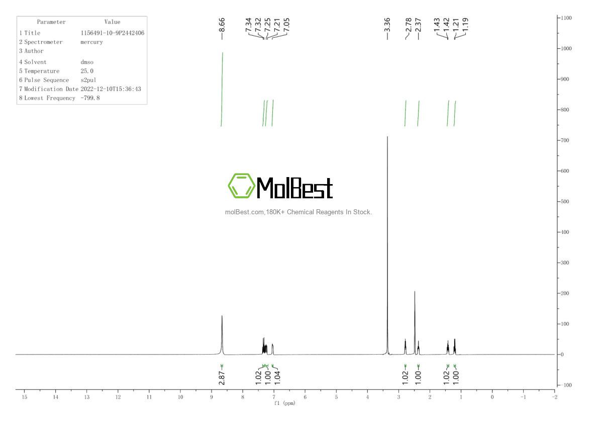 Physical sample testing spectrum (NMR) of 1156491-10-9