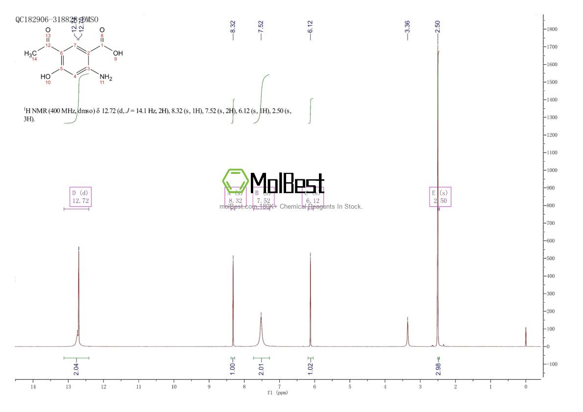 Physical sample testing spectrum (NMR) of 115651-29-1