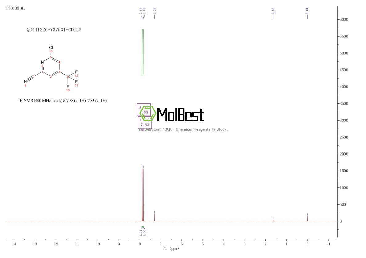 Physical sample testing spectrum (NMR) of 1156542-25-4