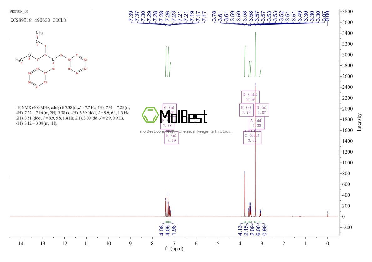 Physical sample testing spectrum (NMR) of 1156542-80-1