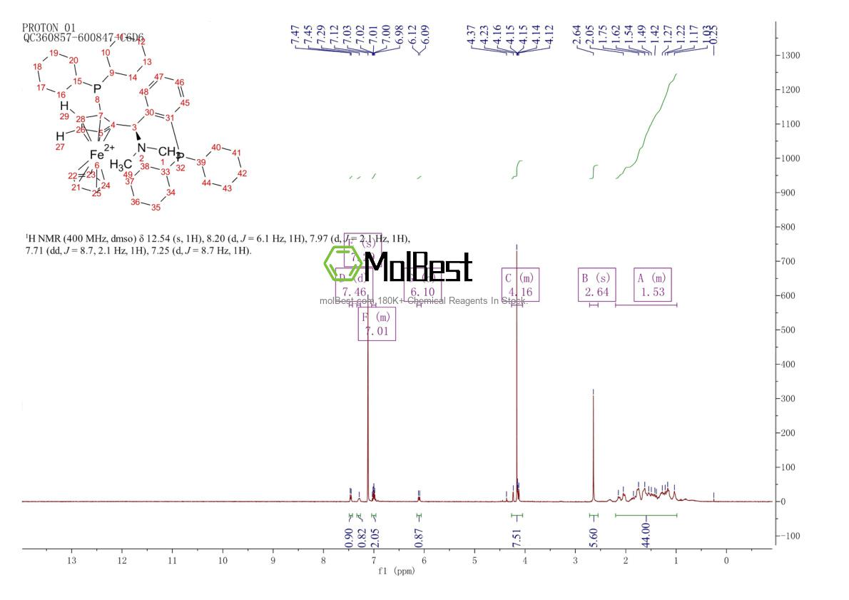 Physical sample testing spectrum (NMR) of 1156547-61-3