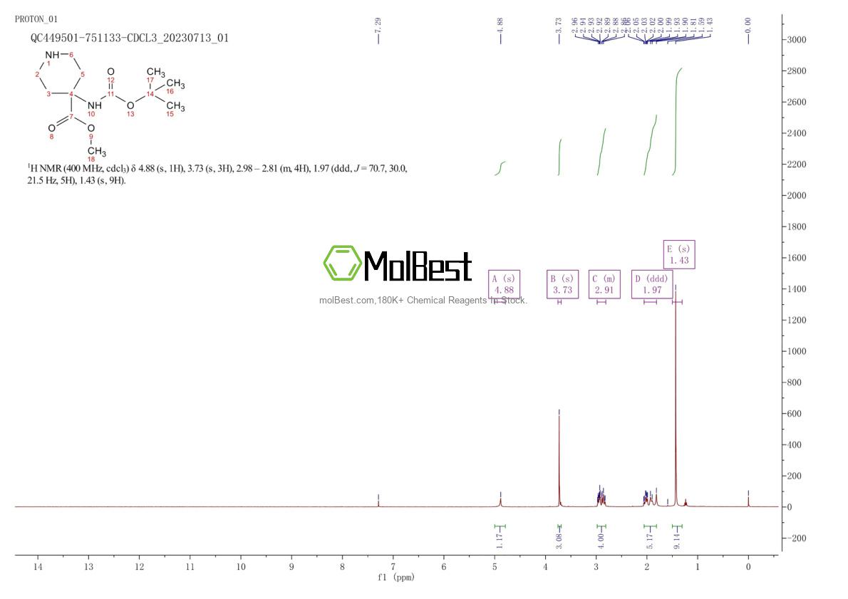 Physical sample testing spectrum (NMR) of 115655-44-2