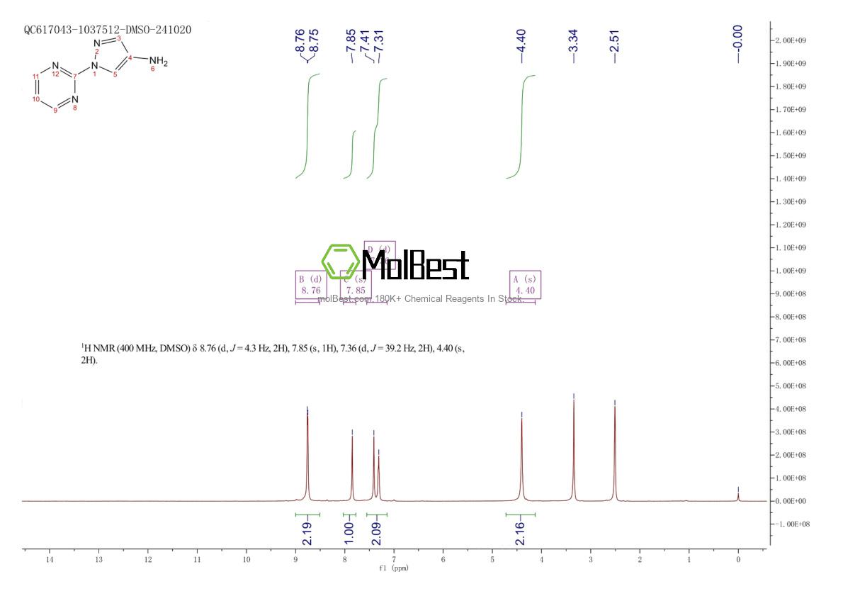 Physical sample testing spectrum (NMR) of 1156601-73-8