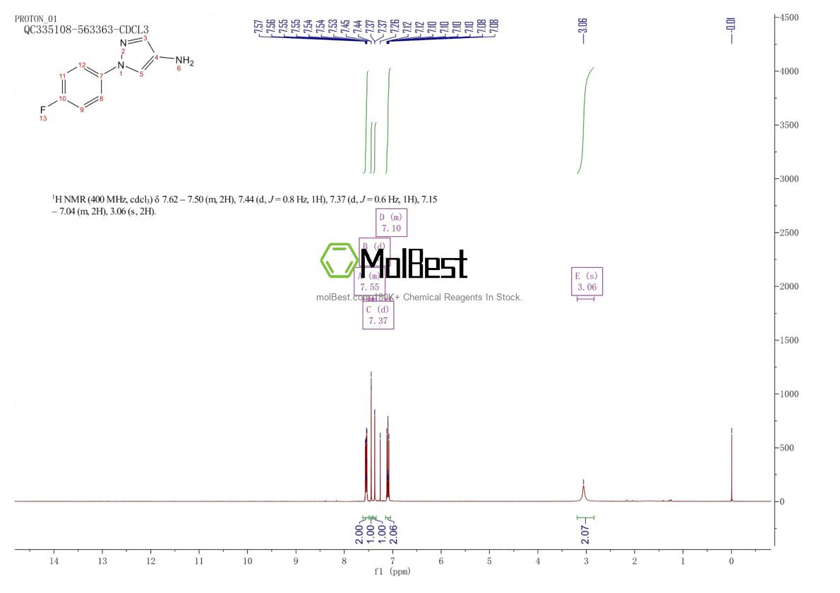 Physical sample testing spectrum (NMR) of 1156602-69-5