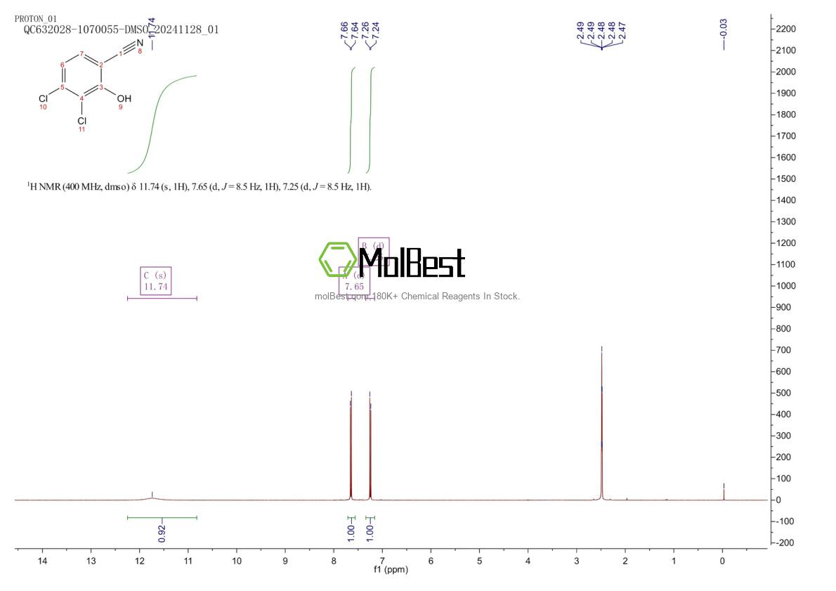 Physical sample testing spectrum (NMR) of 115661-18-2