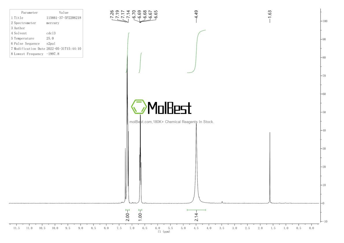Physical sample testing spectrum (NMR) of 115661-37-5
