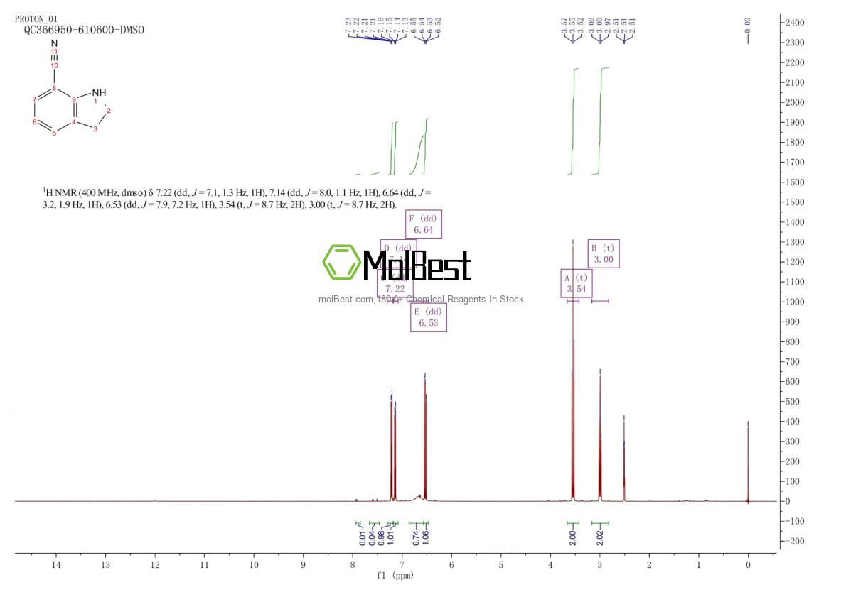 Physical sample testing spectrum (NMR) of 115661-82-0