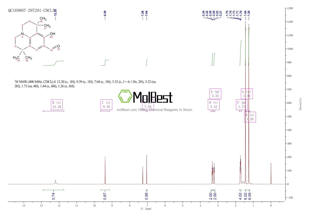 Physical sample testing spectrum (NMR) of 115662-09-4