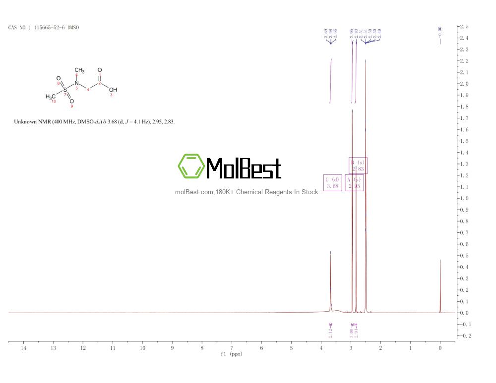 Physical sample testing spectrum (NMR) of 115665-52-6