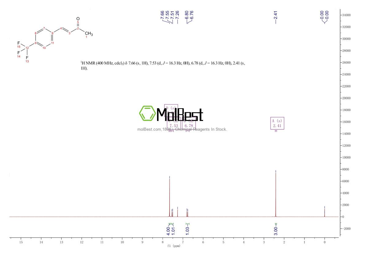 Physical sample testing spectrum (NMR) of 115665-92-4