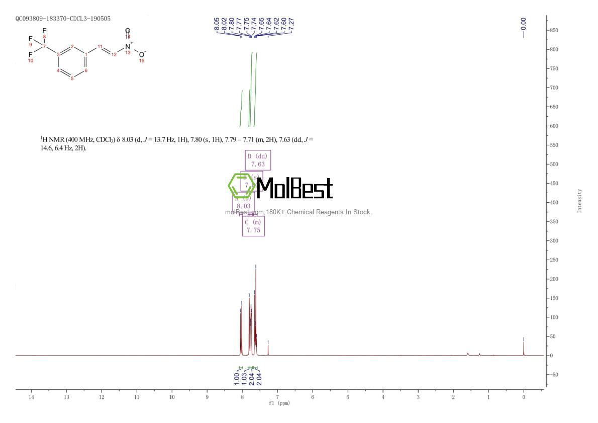 Physical sample testing spectrum (NMR) of 115665-96-8