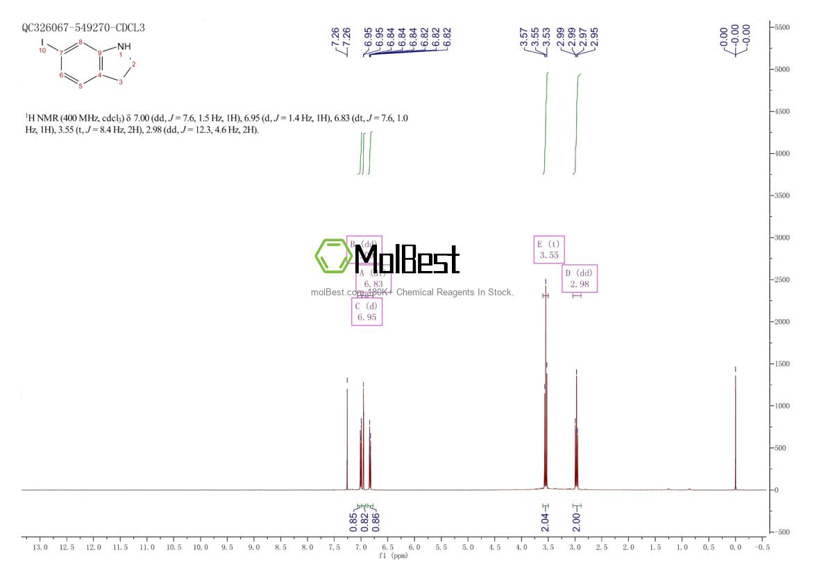 Physical sample testing spectrum (NMR) of 115666-46-1